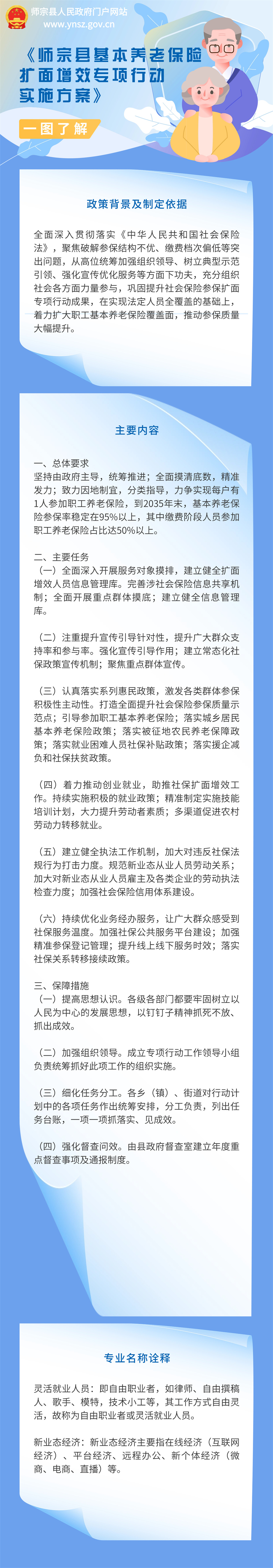 《师宗县基本养老保险扩面增效专项行动实施方案》图解.jpg