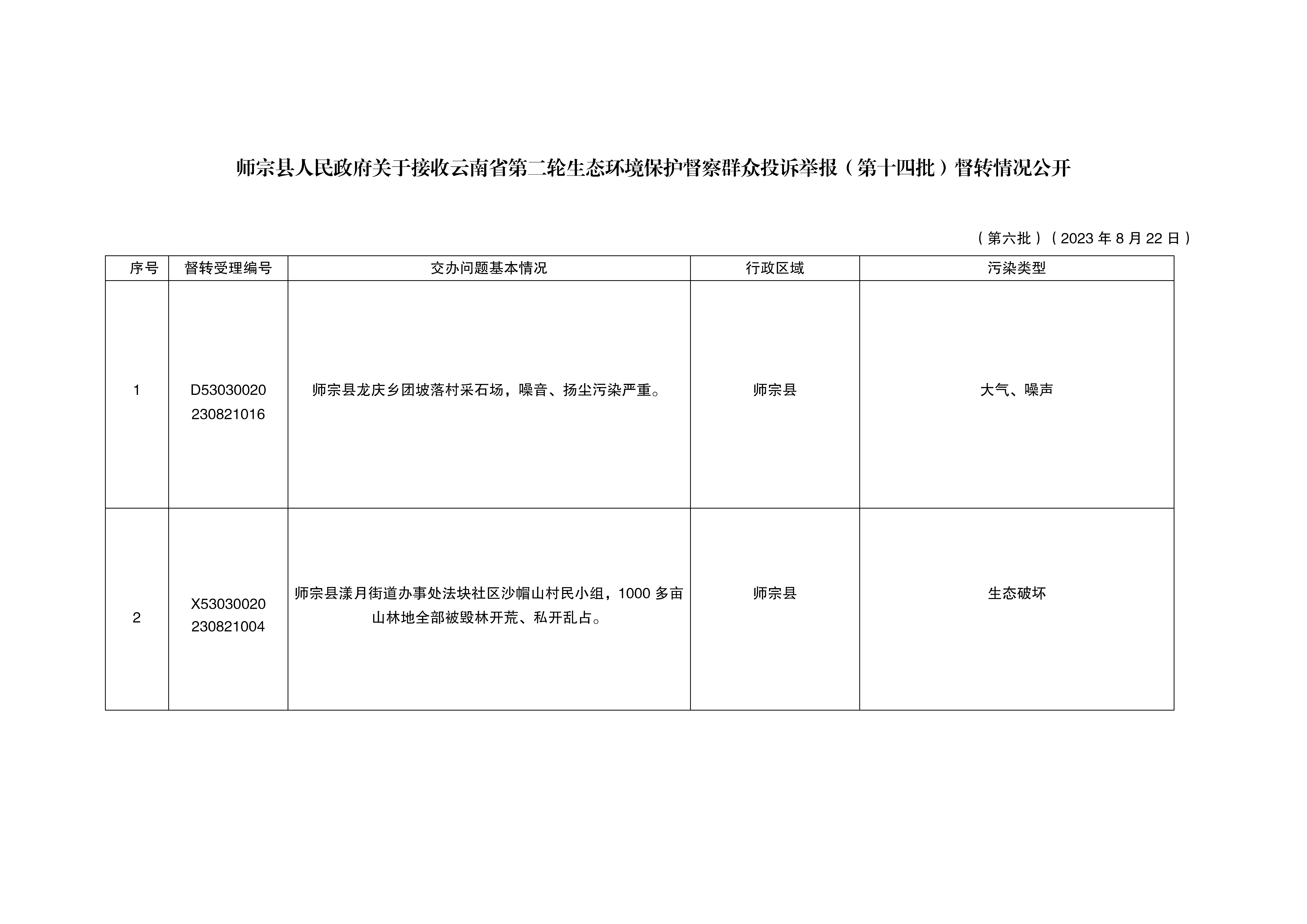 师宗县人民政府关于接收云南省第二轮生态环境保护督察群众投诉举报督转情况公开（第六批）_01.png