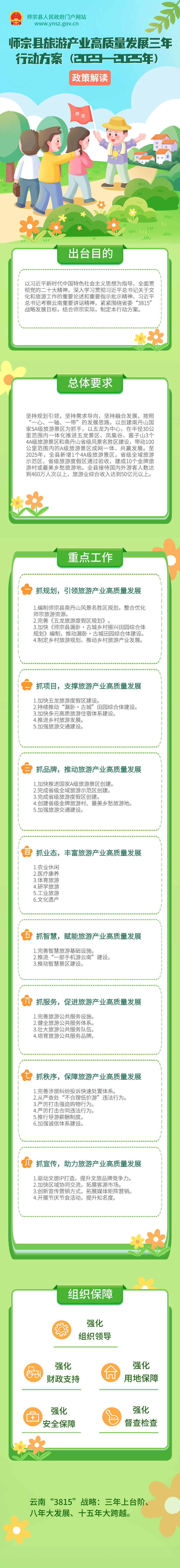 《师宗县旅游产业高质量发展三年行动方案（2023—2025年）》图解.png